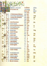 Репродукция картины "calendar january" художника "лимбург (братья)"