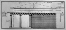 Копия картины "side and gable of the temple tuscany (by vitruvius, second perrault)" художника "пиранези джованни баттиста"